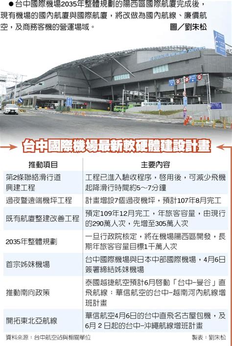 台中 國際 機場 2035 年 整體 發展 計 畫
